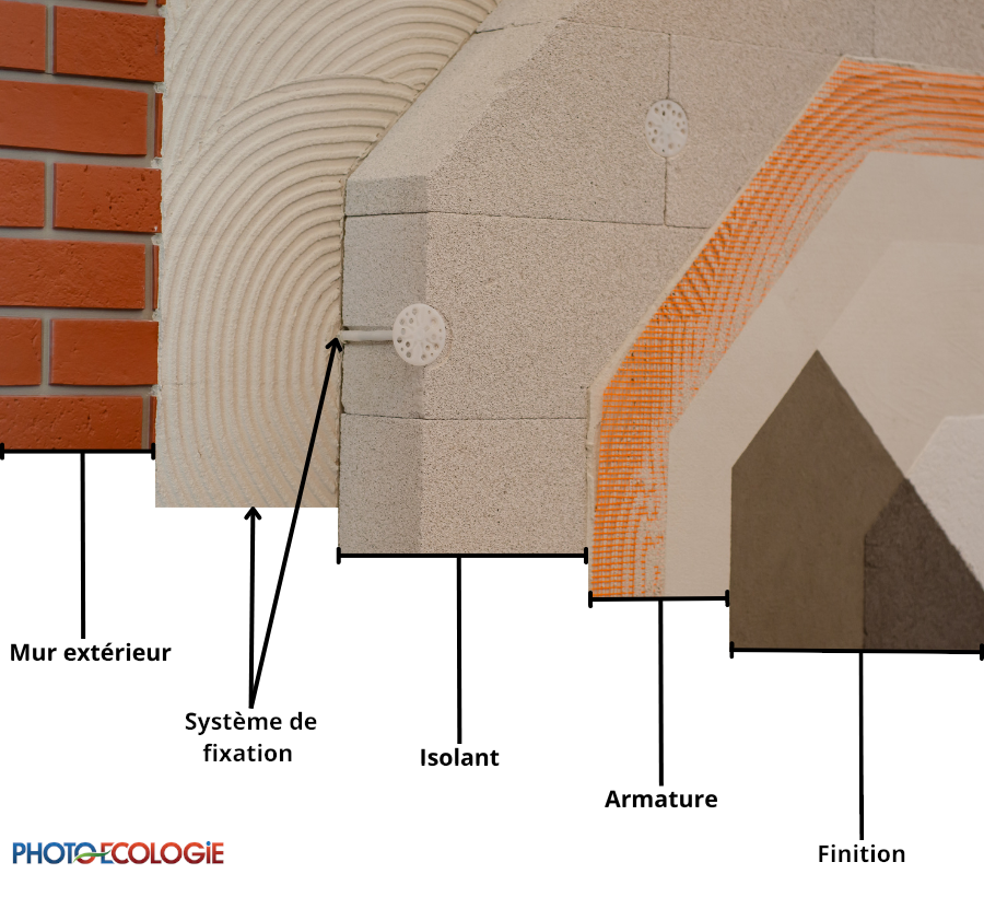 isolation thermique extérieure photo ecologie